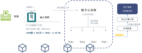 数据