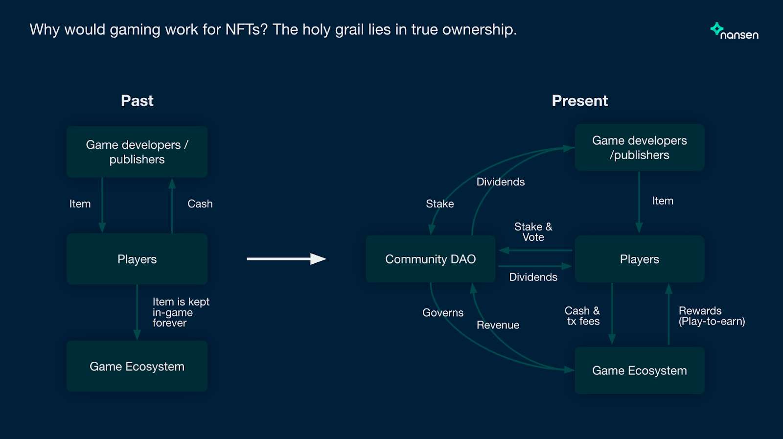 NFT
