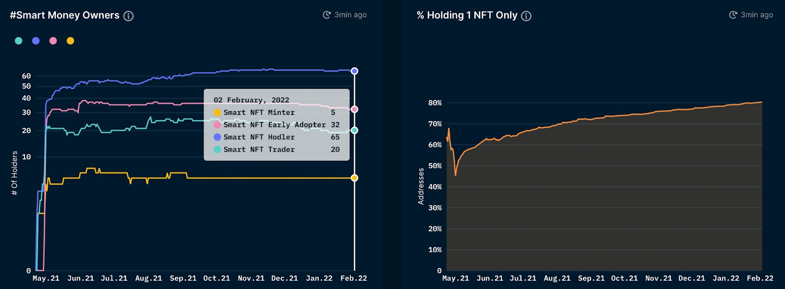 NFT