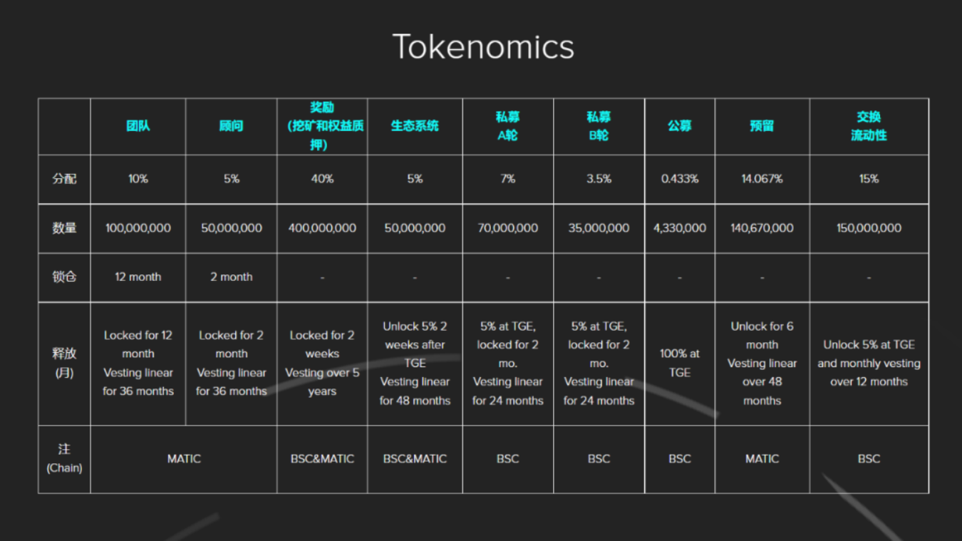 DAO