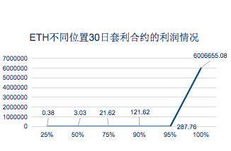 合约
