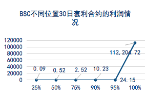 合约