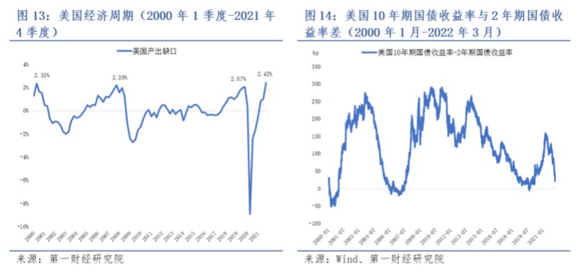 经济