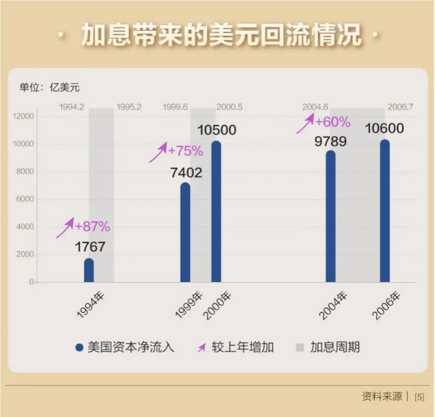 经济