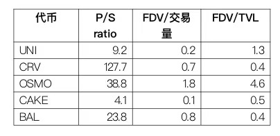 代币