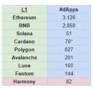 DeFi