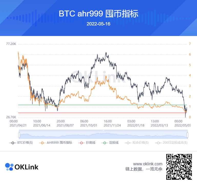 OKLink