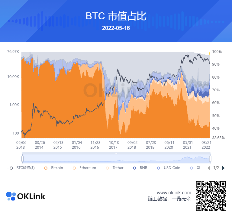 OKLink