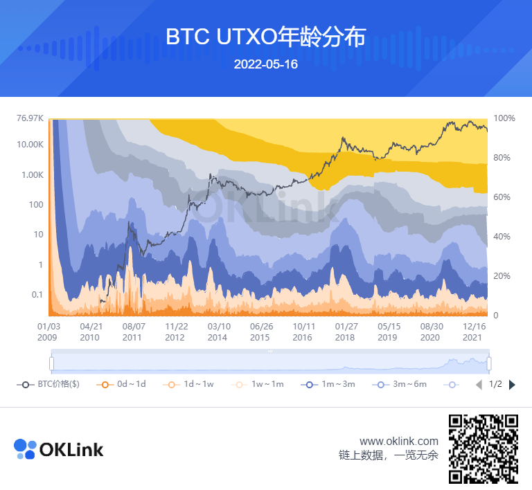 OKLink