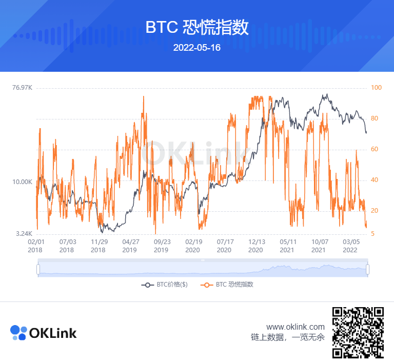 OKLink