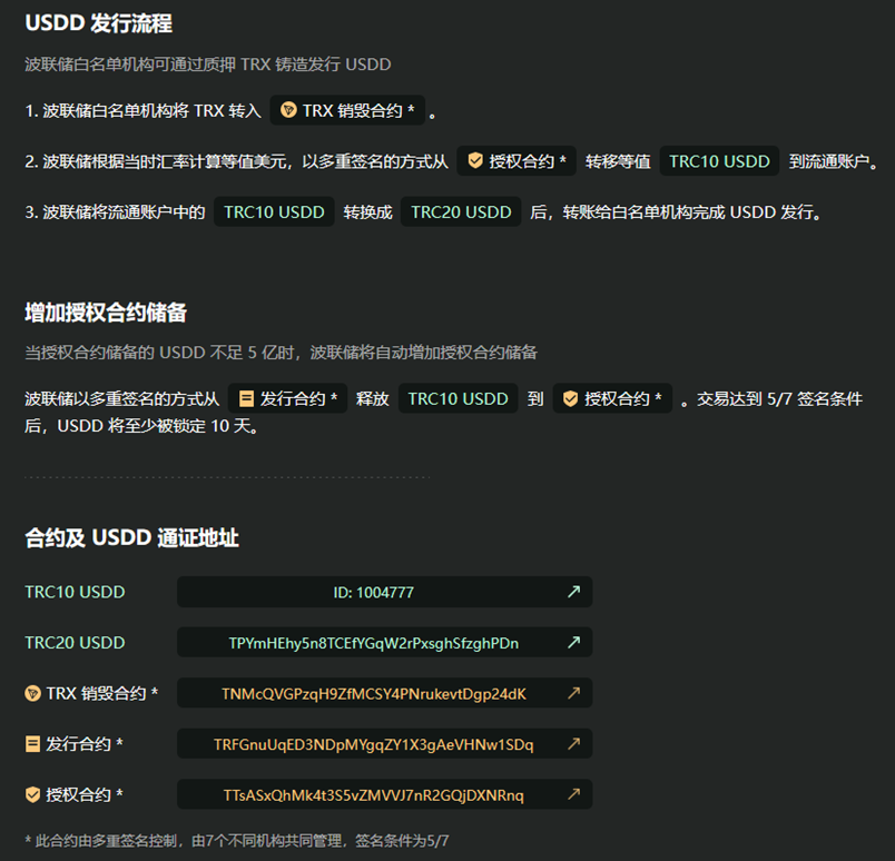 算法稳定币