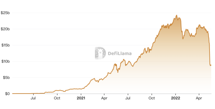 DeFi