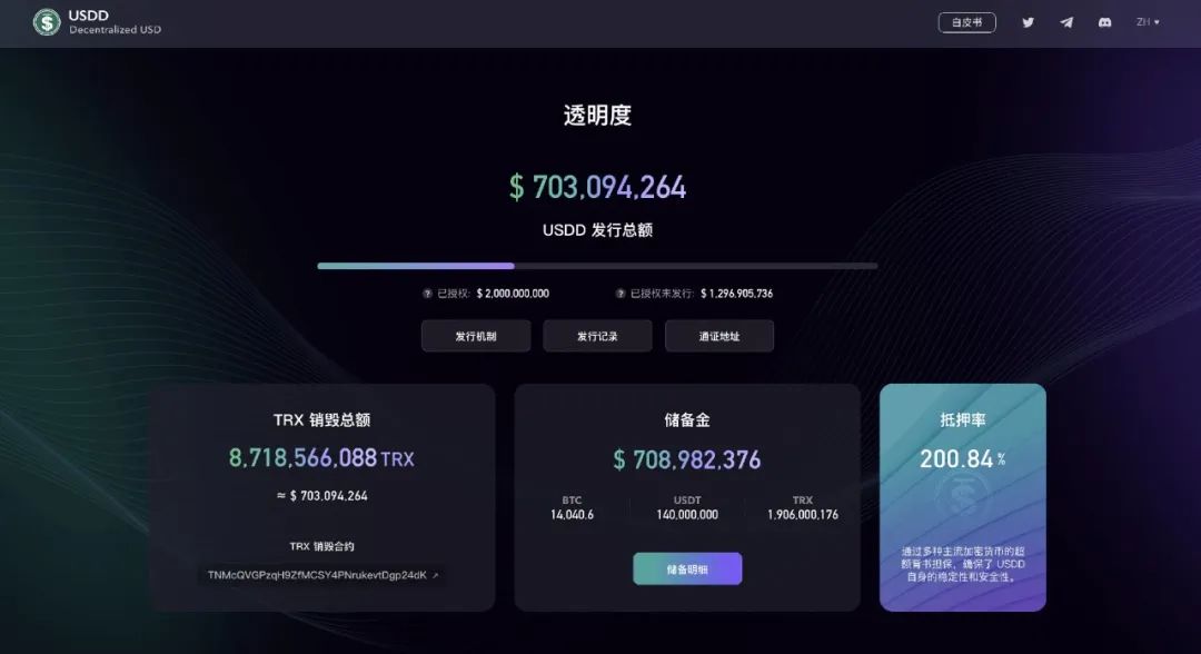 波场去中心化超抵押稳定币USDD发行总额突破7亿美元,对应TRX销毁量超87亿枚