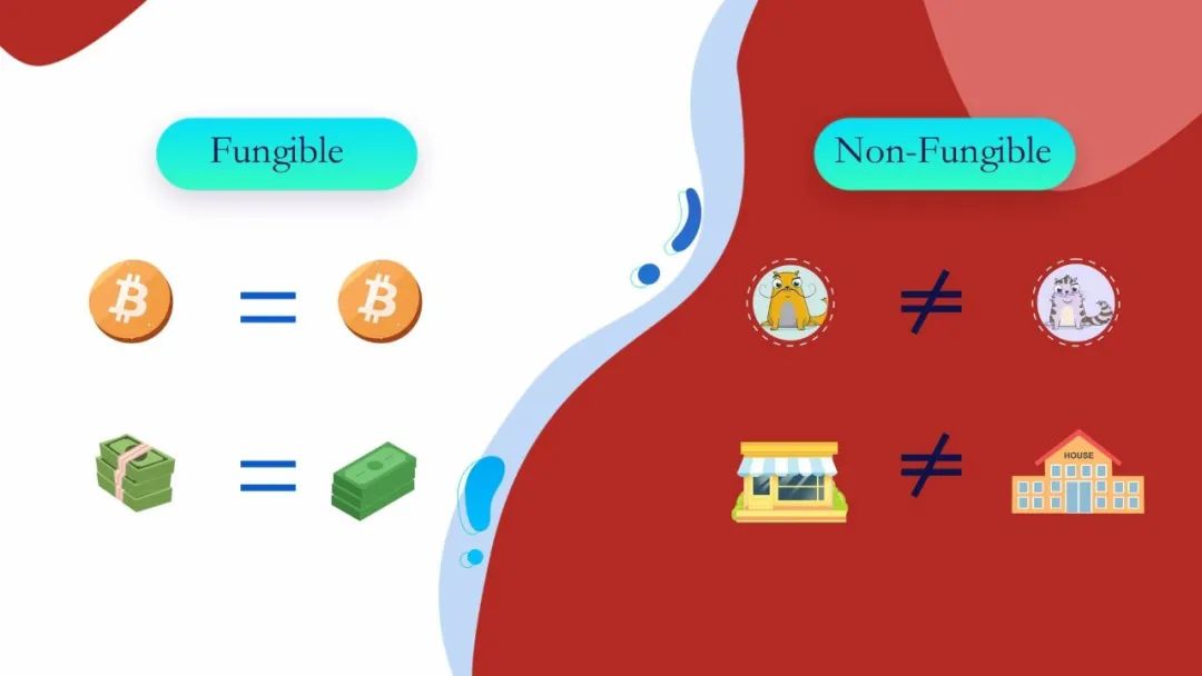 TRON科普 | 非同质化通证(NFT)中的「非同质化」是什么意思?