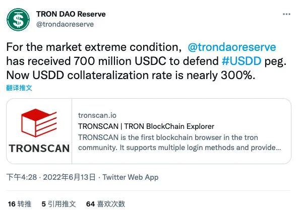 波联储增加7亿枚USDC储备捍卫USDD挂钩,当前USDD抵押率超280%