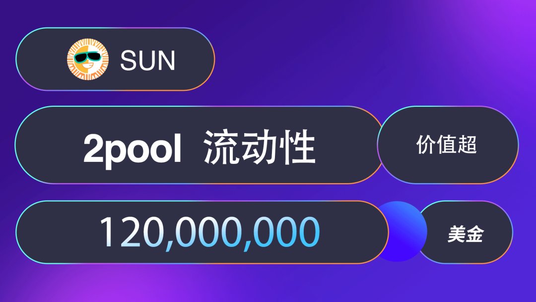 SUN.io上的2pool LP矿池流动性价值超1.2亿美元