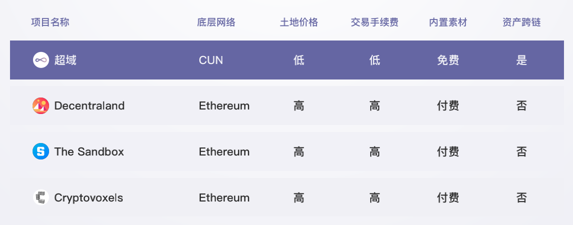 用户