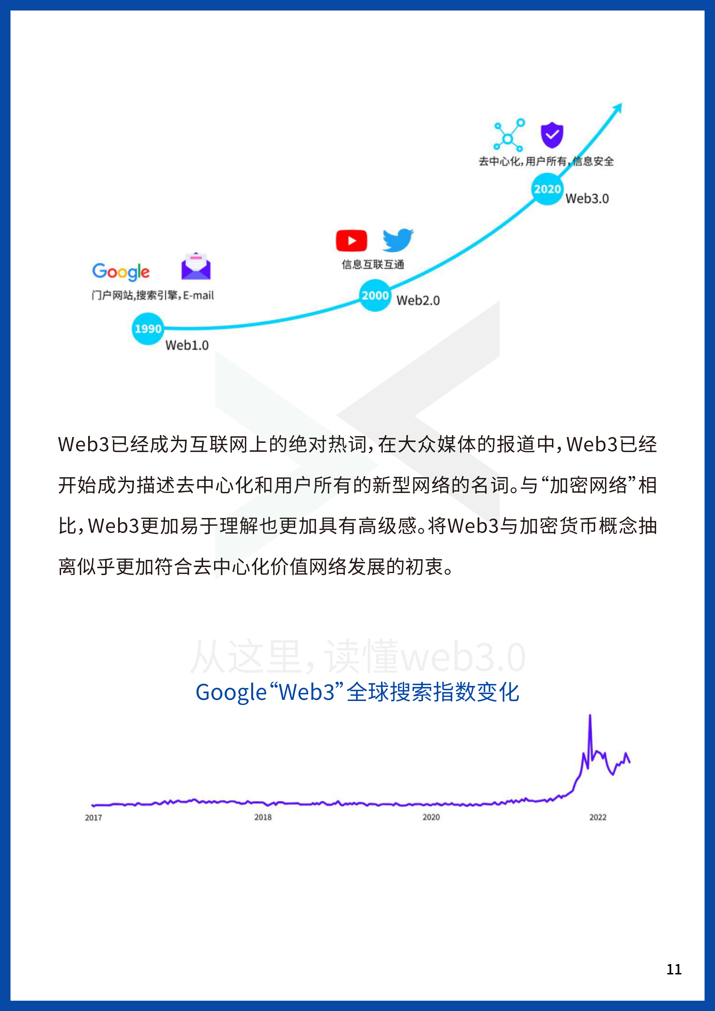 2022Web3年中报告