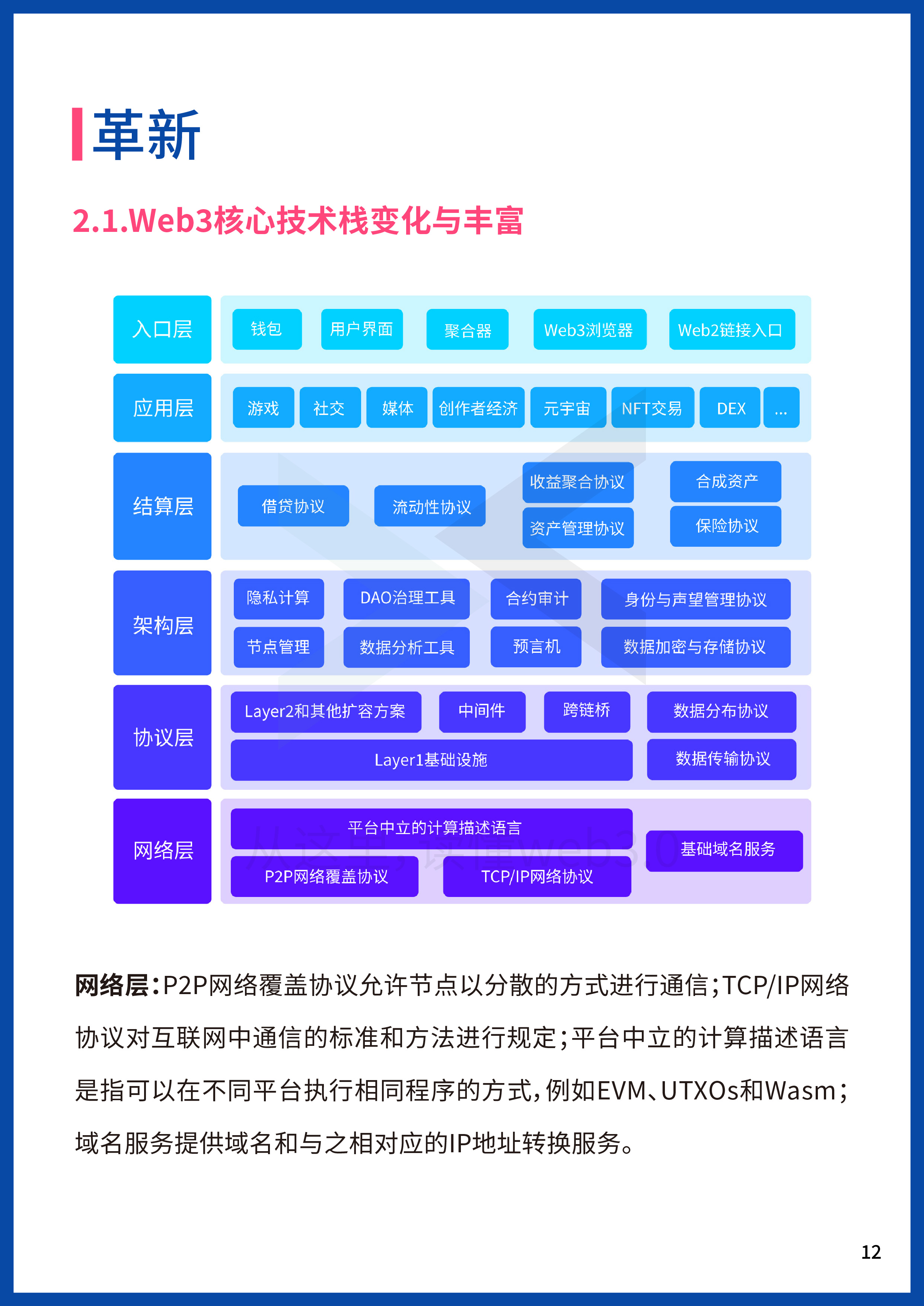 2022Web3年中报告