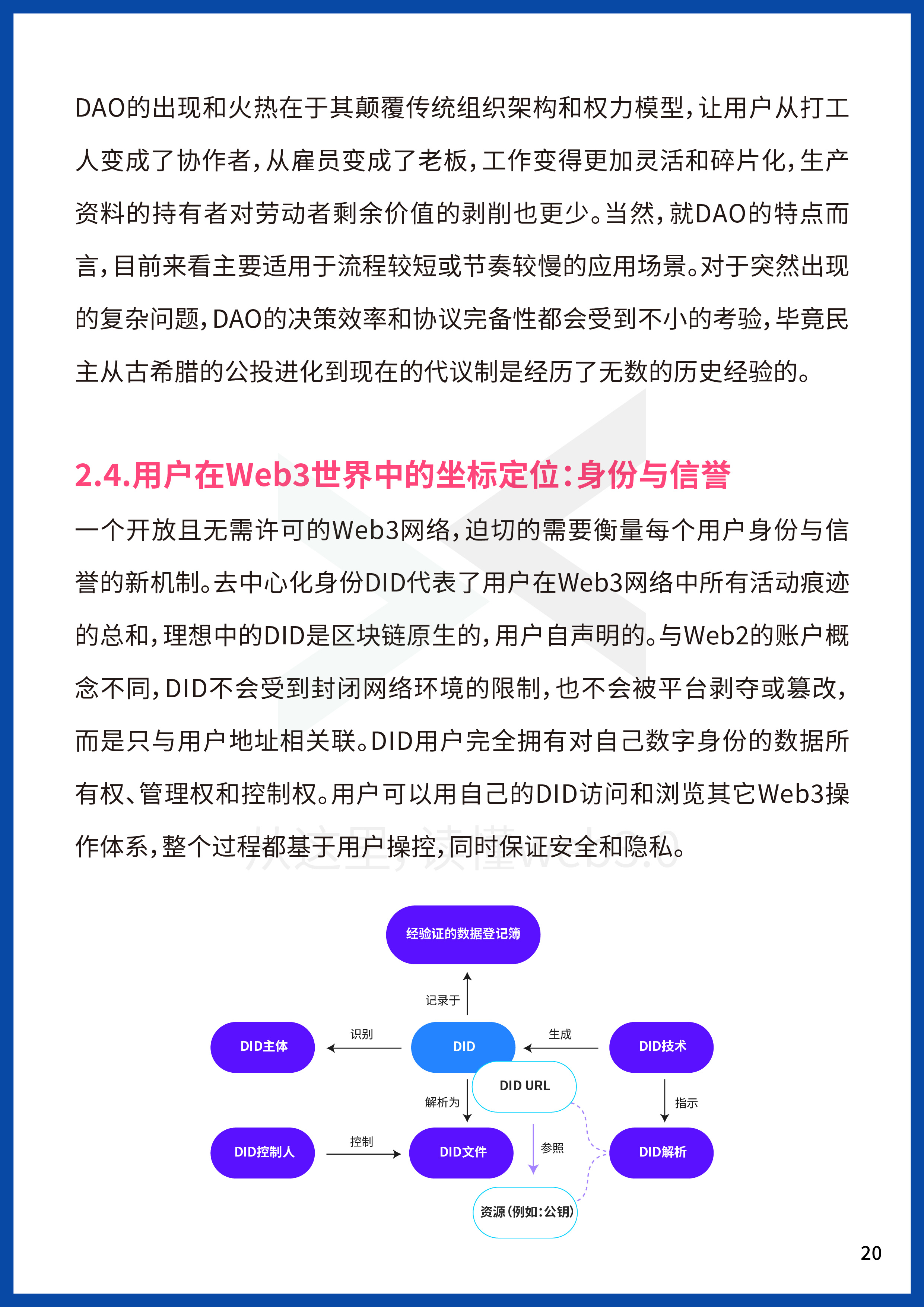 2022Web3年中报告