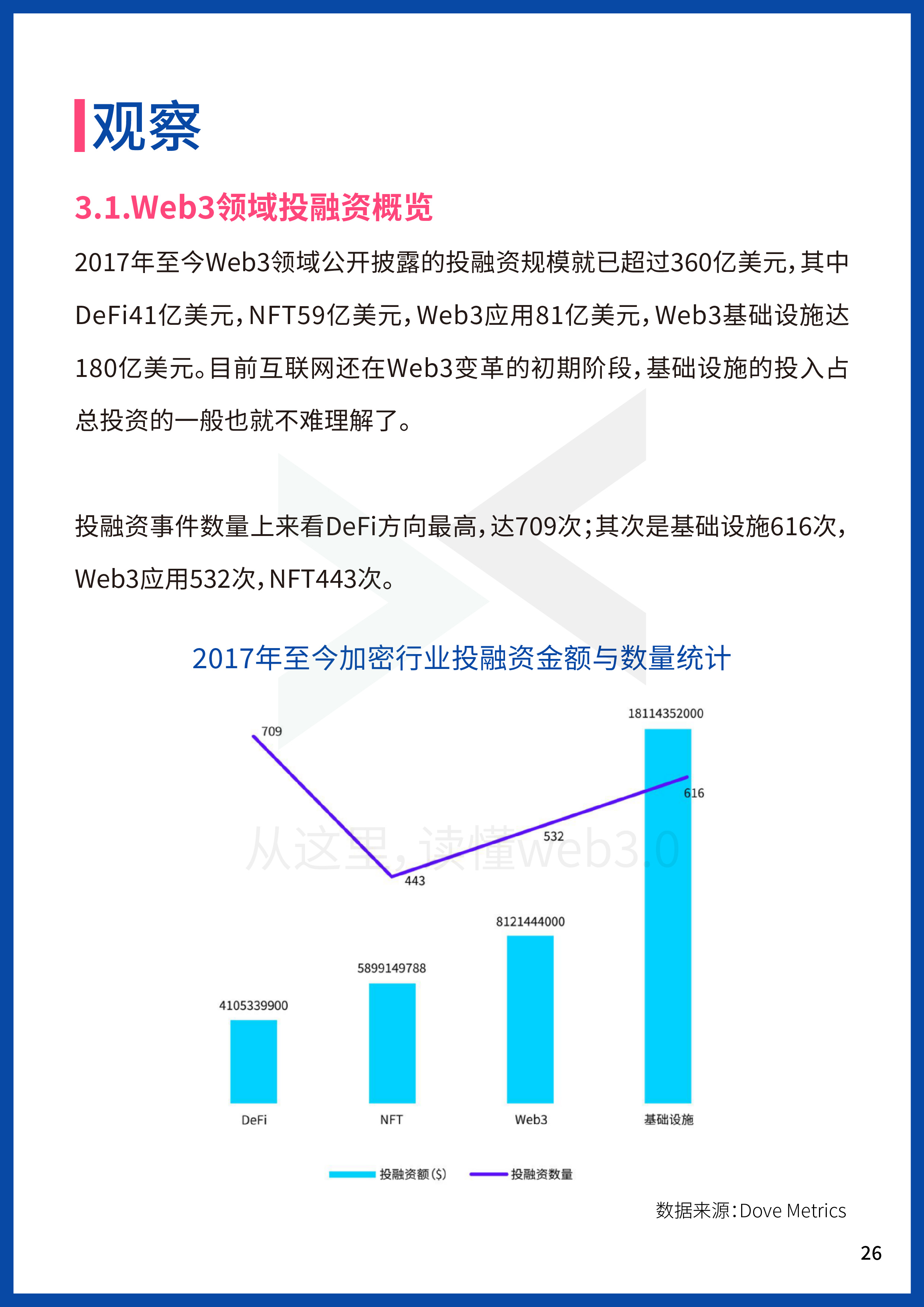 2022Web3年中报告