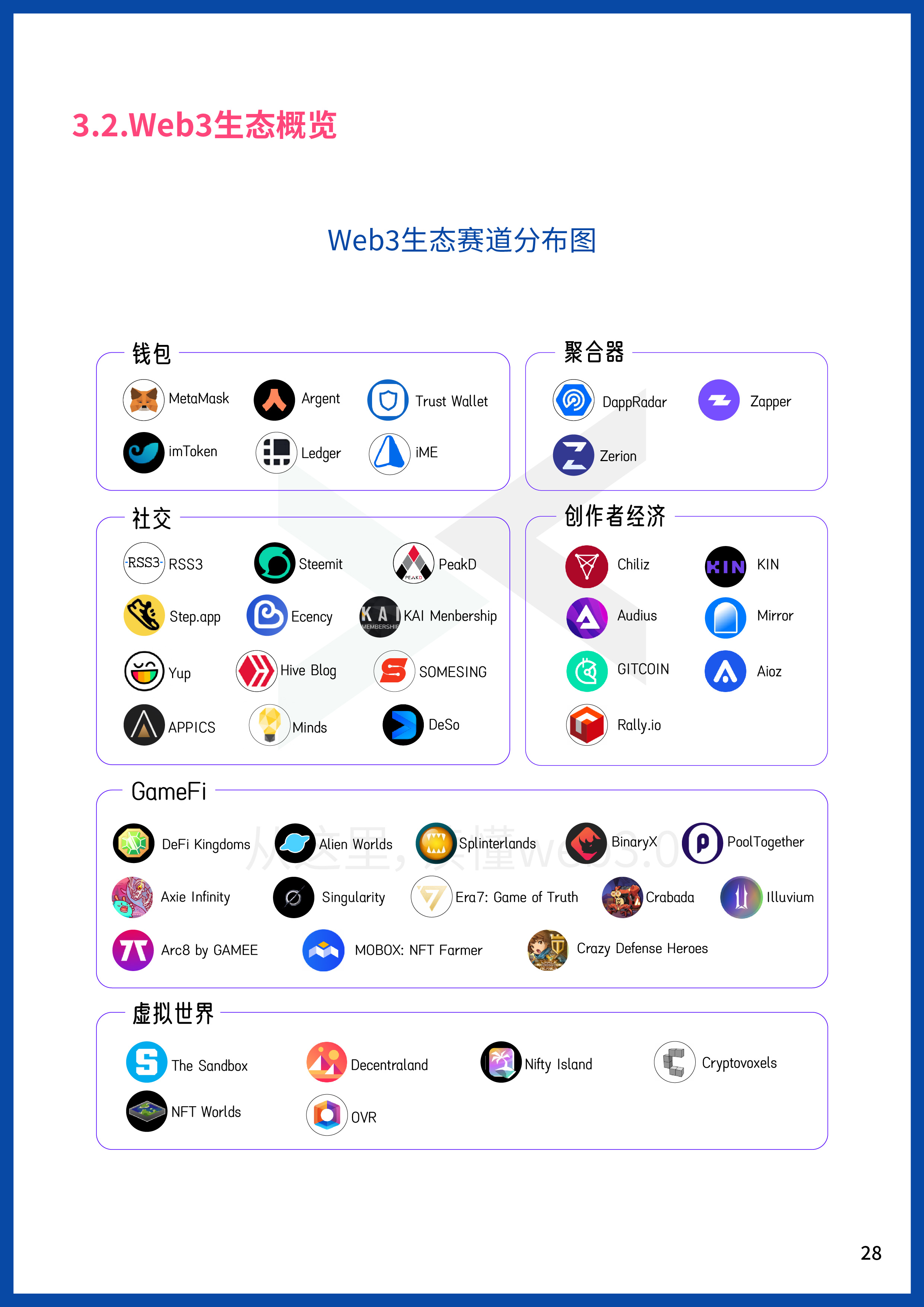 2022Web3年中报告