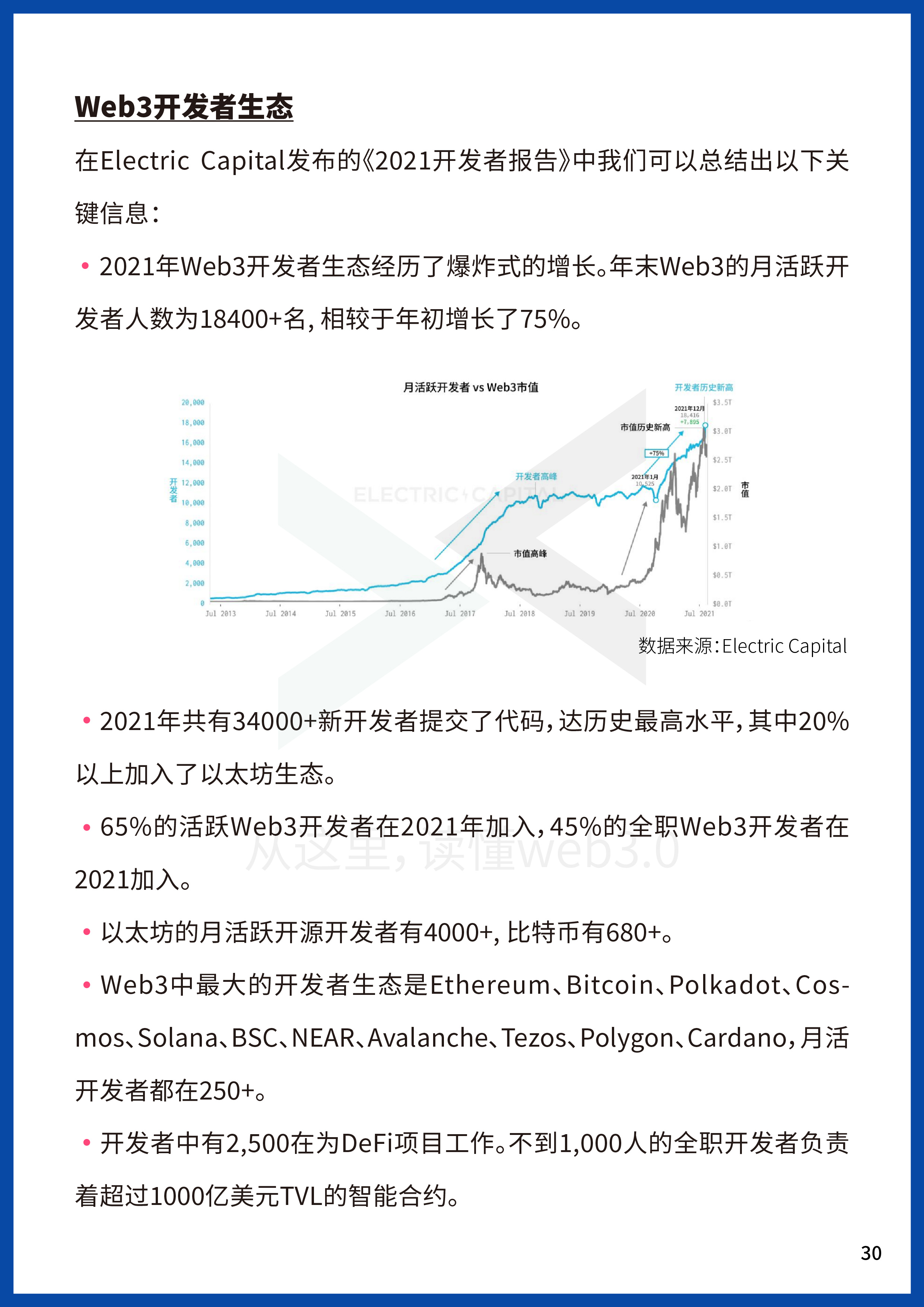 2022Web3年中报告