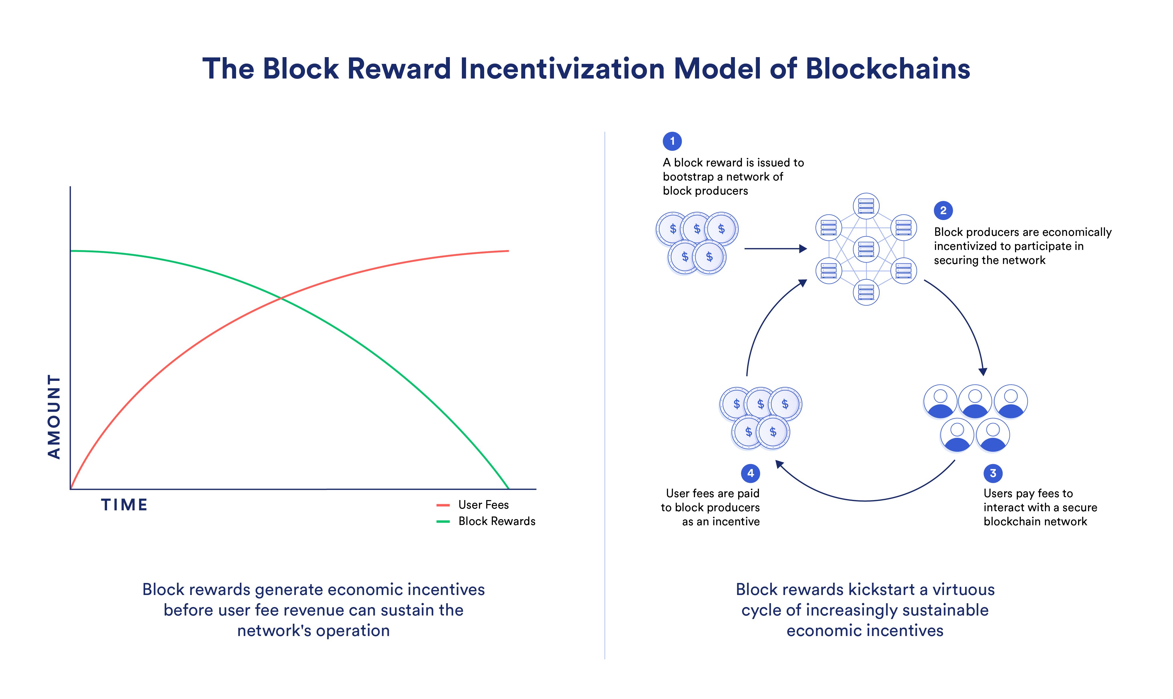 Chainlink网络如何实现可持续增长