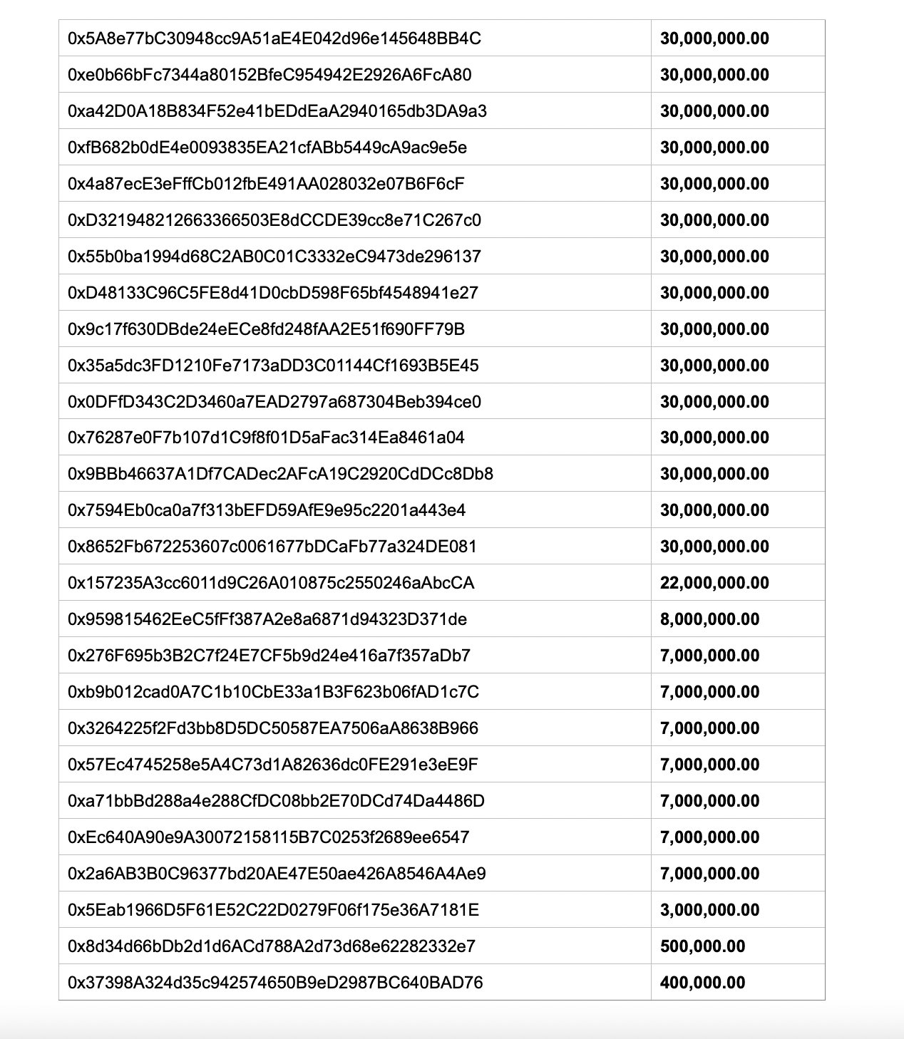 Chainlink网络如何实现可持续增长