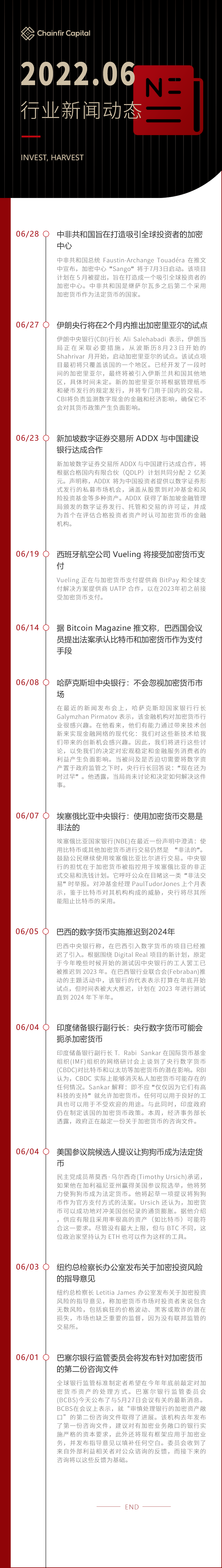 Chainfir Capital 六月全球区块链新闻精选