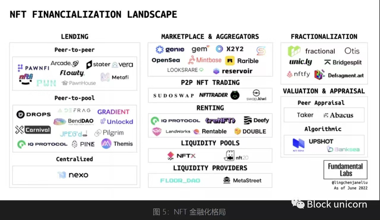 借贷