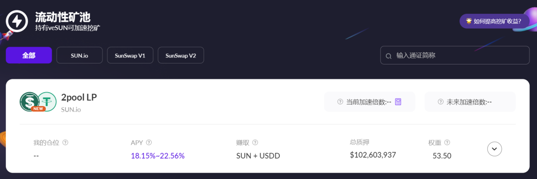 SUN.io上的2pool(USDD/USDT) 矿池APY高达22.56%