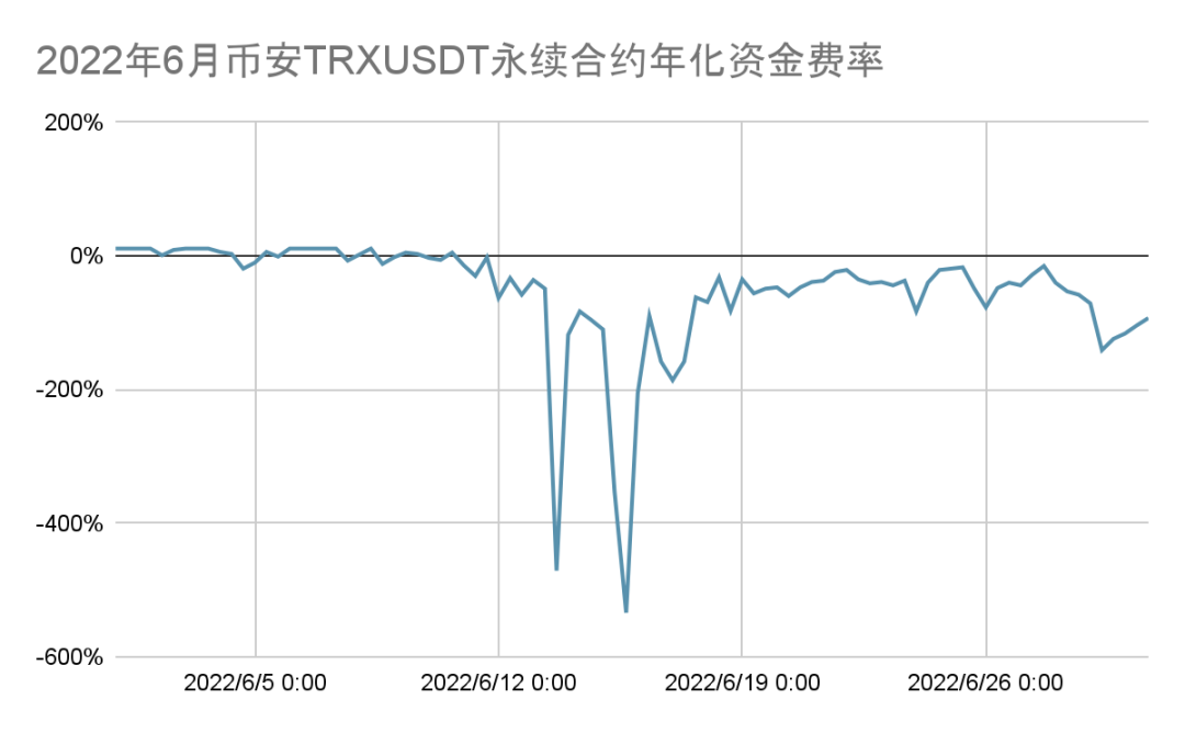 社区生态 | 五问USDD——波联储回应当前市场的关切