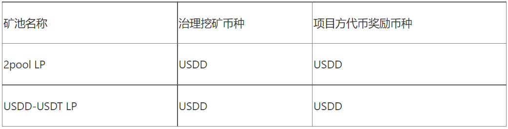 社区生态 | 关于SUN上线智能矿池的公告