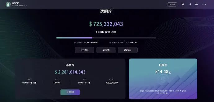 社区生态 | USDD价格持续与美元1:1锚定,当前抵押率达314.48%