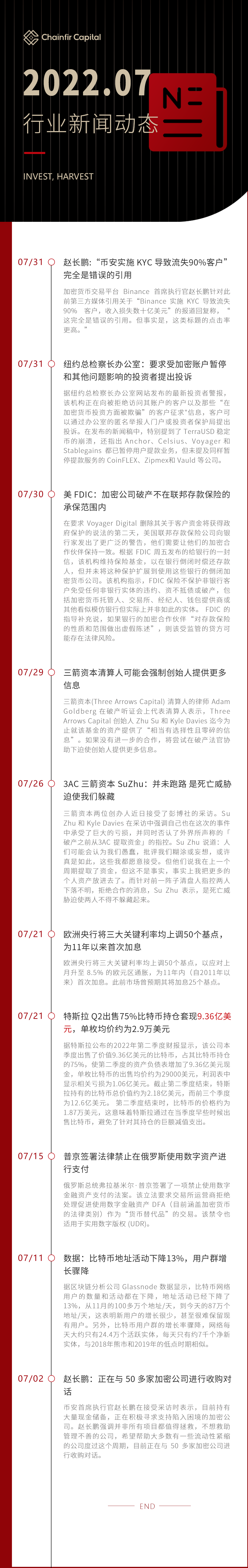 Chainfir Capital 七月全球区块链新闻精选