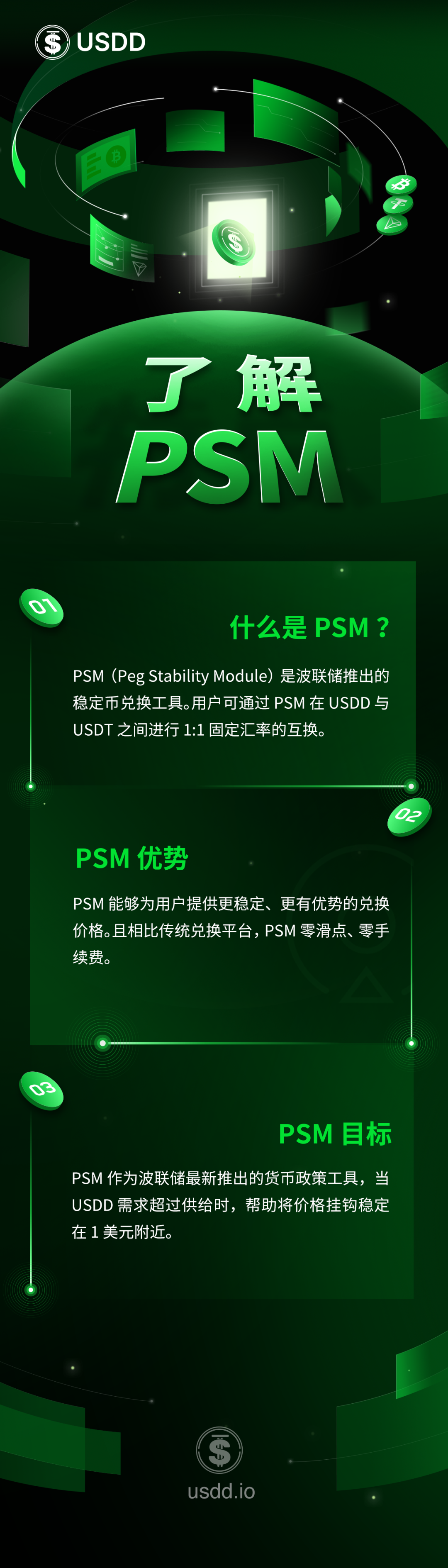 社区生态 | 一图了解波联储推出的稳定币兑换工具PSM