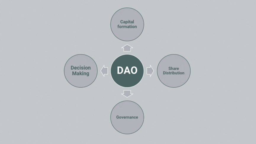 dao