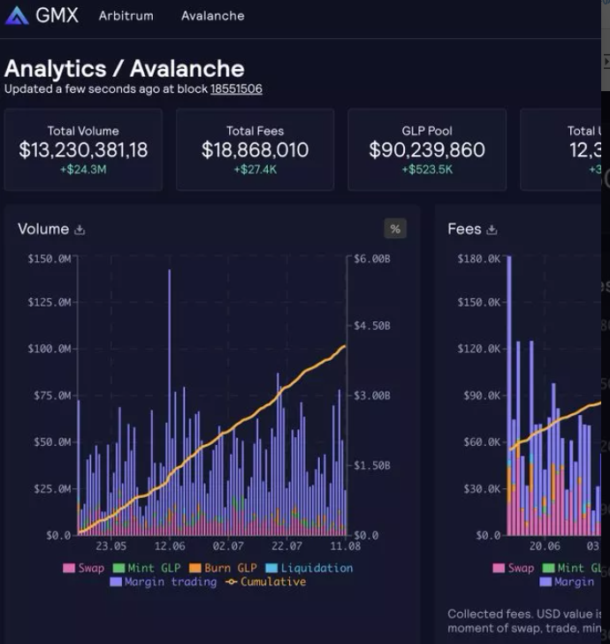 DeFi