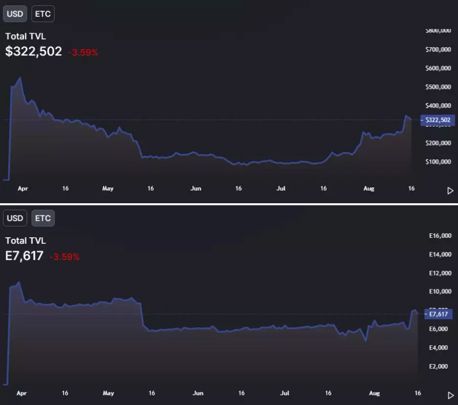 defi