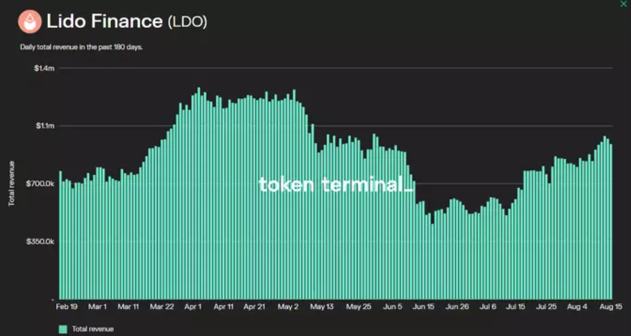 defi