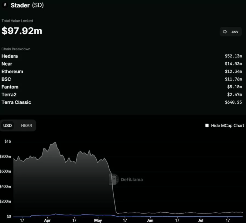 defi