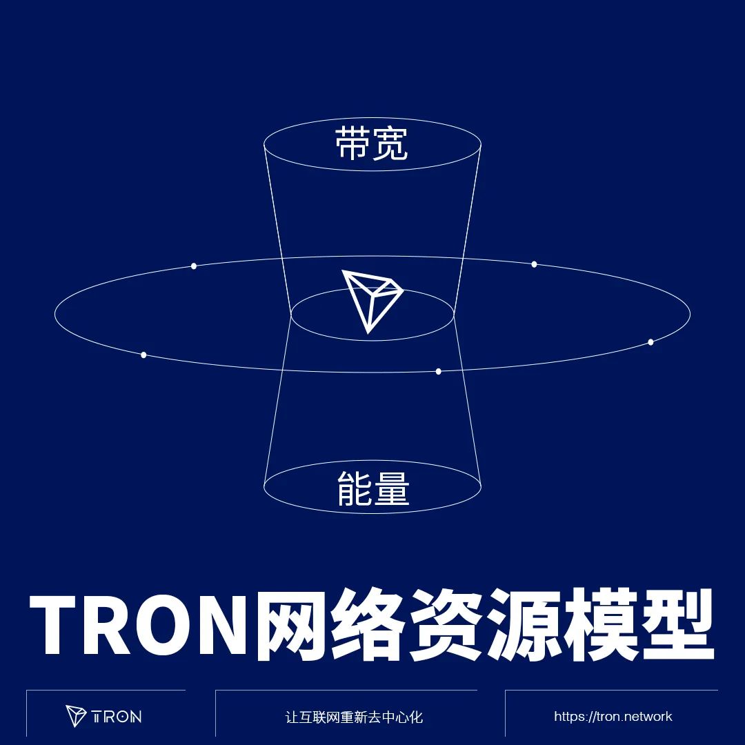 TRON势力」之“波场TRON资源模型”_MarsBit