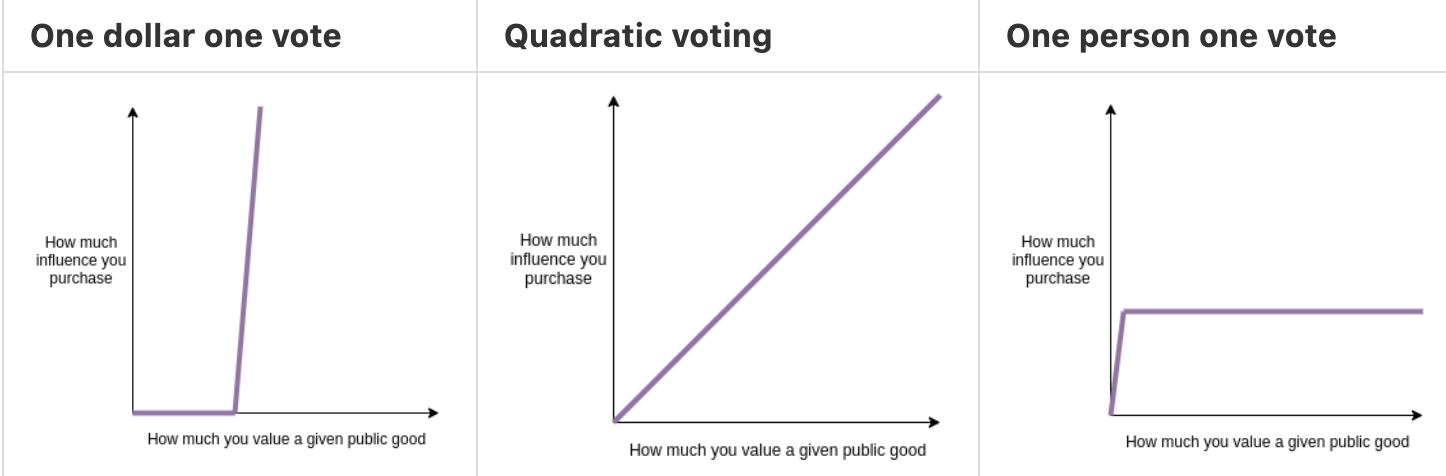 DAO