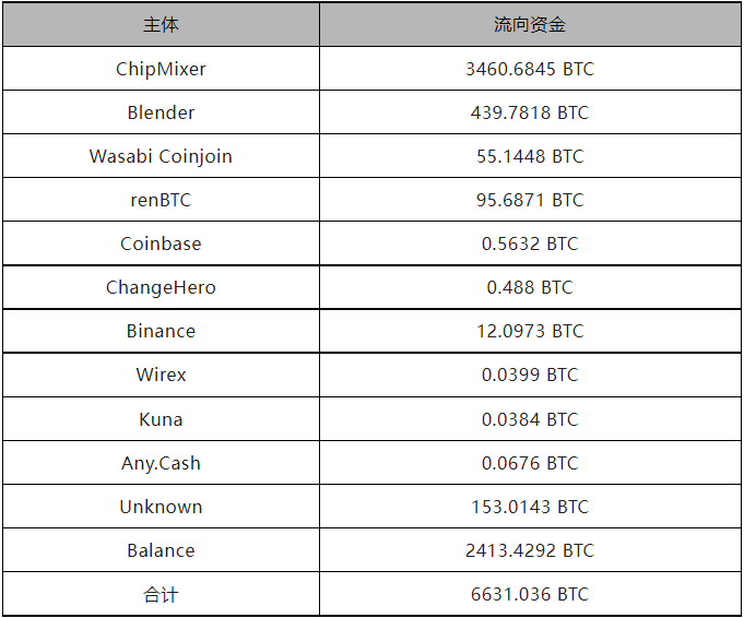 分析