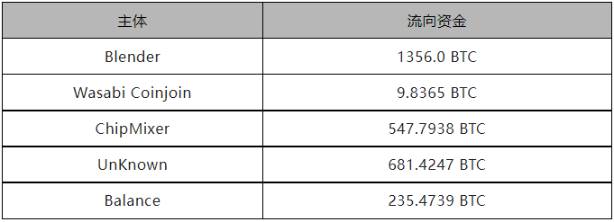 分析