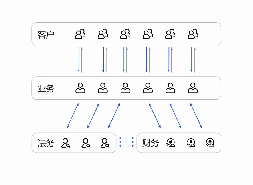 BSN应用案例精选【7】:法大大科技开启AI时代的企业合同智能化审核