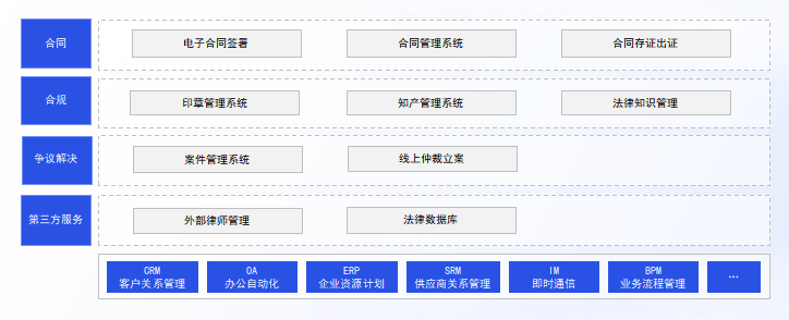 BSN应用案例精选【7】:法大大科技开启AI时代的企业合同智能化审核