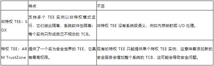 一文读懂 Safeheron 如何解决数字资产的安全存管