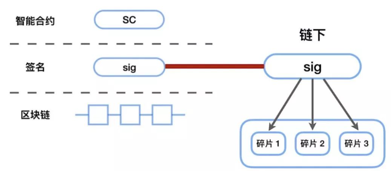 一文读懂 Safeheron 如何解决数字资产的安全存管